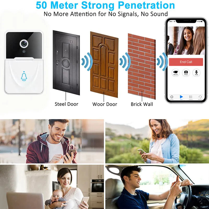 Drahtlose WLAN-Türklingel mit Video-Intercom, Kamera, Klingel und Türgong