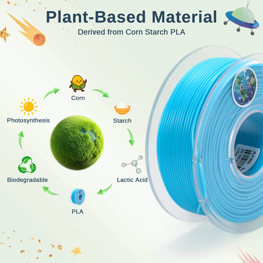 PLA Filament 1,75 mm, Planet Explorer 8-Farben Mini-Spulen-Bundle, je 250 g, High-Speed PLA, +/-0,02 mm Genauigkeit, leicht zu drucken, kompatibel mit den meisten FDM 3D-Druckern