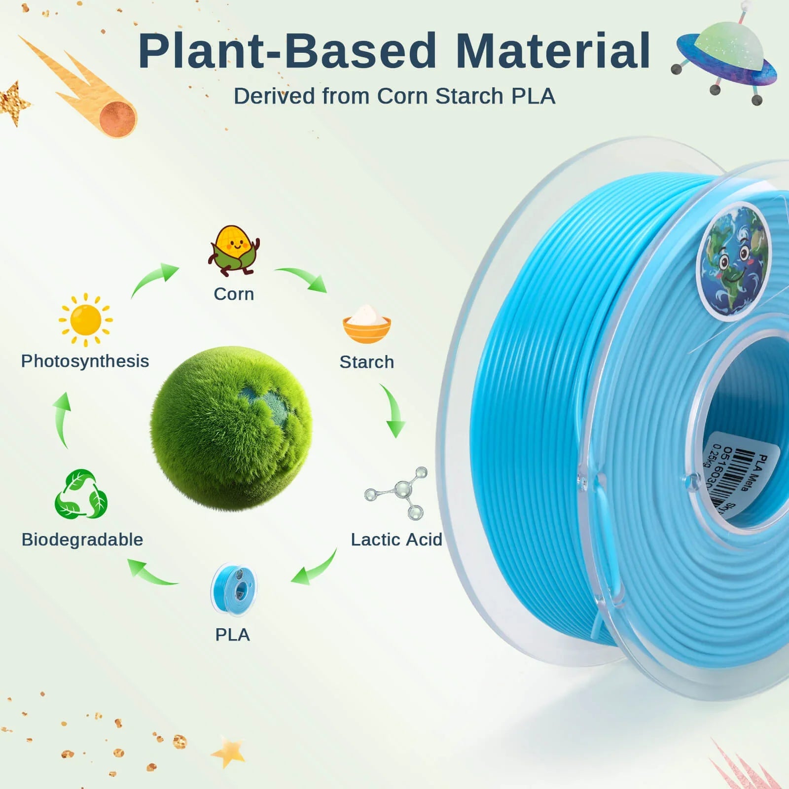 PLA Filament 1,75 mm, Planet Explorer 8-Farben Mini-Spulen-Bundle, je 250 g, High-Speed PLA, +/-0,02 mm Genauigkeit, leicht zu drucken, kompatibel mit den meisten FDM 3D-Druckern