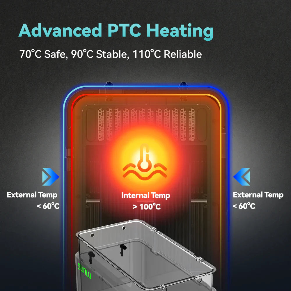 SUNLU FilaDryer E2, professionelles Trocknen und Tempern, bis zu 110℃/230°F, gemacht für technische 3D-Druck-Filamente