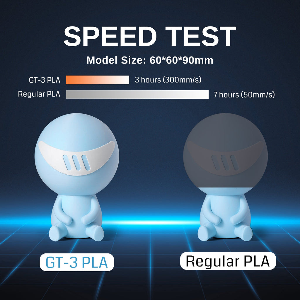GT-3 High-Speed Mattes PLA Filament 1.75mm, 1KG, ±0.02mm, Schwarz/Weiß/Türkis/Mint/Rot/Grau