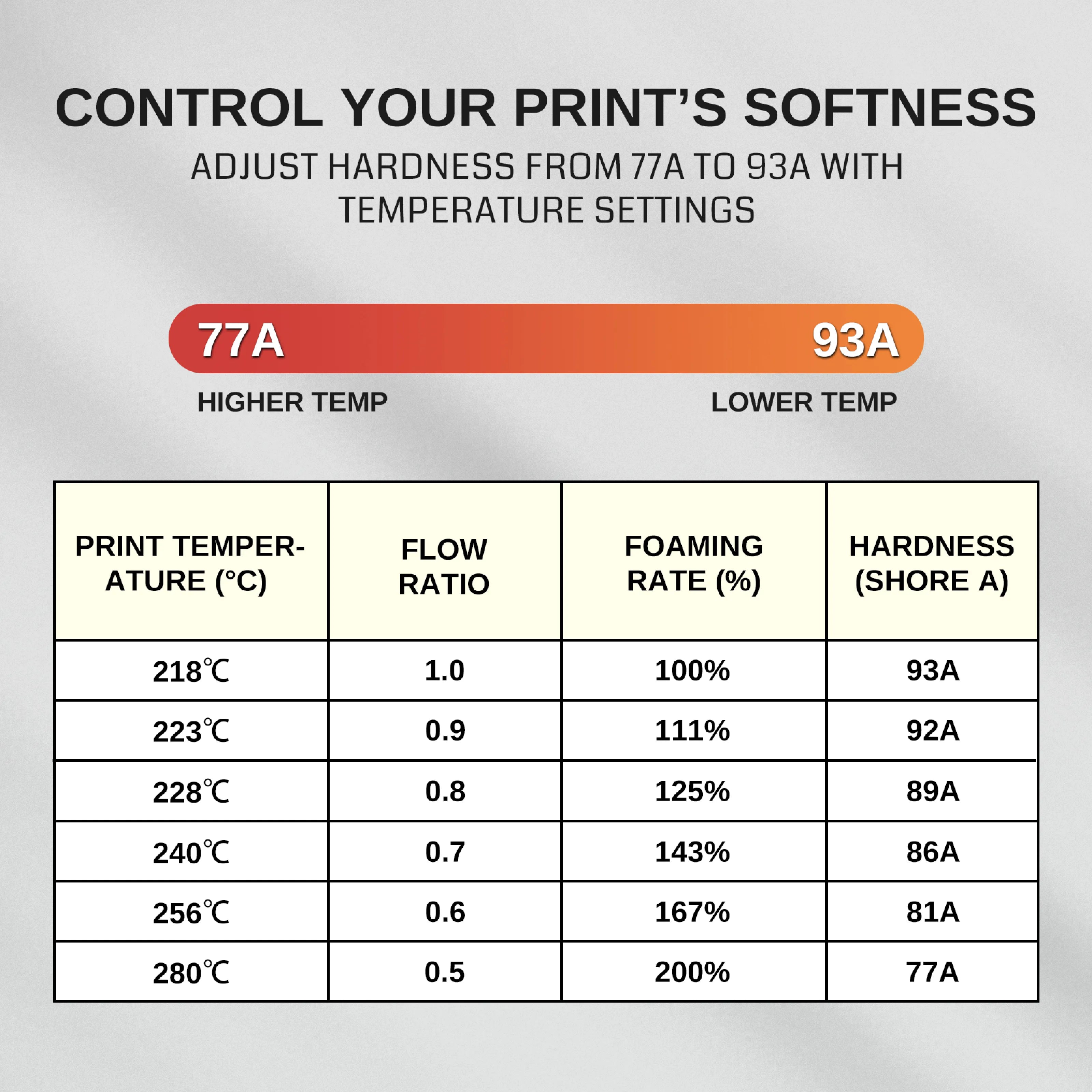 Filament TPU léger 1,75 mm, TPU-LW moussant 77A–93A, Haute résilience et fini mat