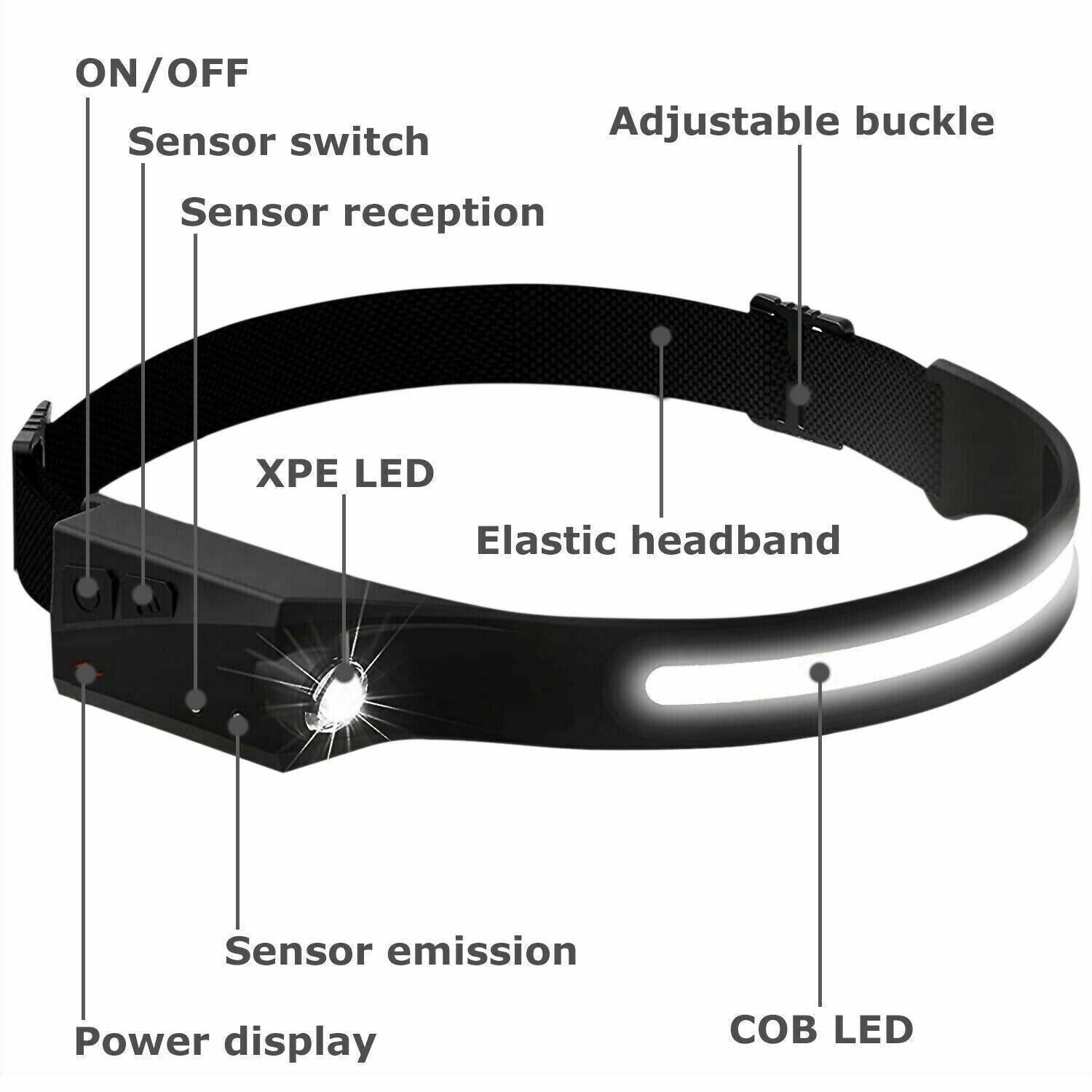 COB LED Stirnlampe USB Wiederaufladbare Kopflampe Arbeitsleuchte Stirnband Lampe
