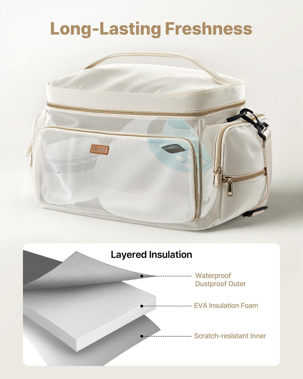Sac pour tire-lait VEVOR, sac d'allaitement avec tapis imperméable, convient aux modèles S1/S2, accessoires de pompage et rangement de lait maternel, sac de transport portable pour le travail, les voyages et l'utilisation familiale, beige