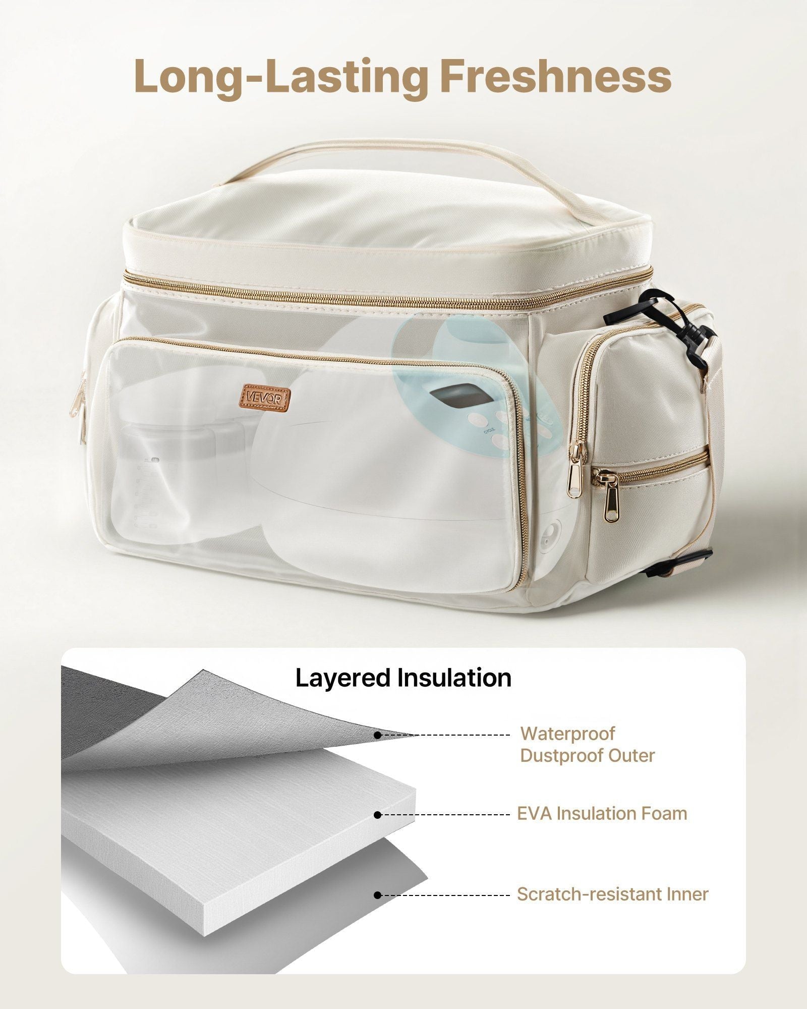 Sac pour tire-lait VEVOR, sac d'allaitement avec tapis imperméable, convient aux modèles S1/S2, accessoires de pompage et rangement de lait maternel, sac de transport portable pour le travail, les voyages et l'utilisation familiale, beige