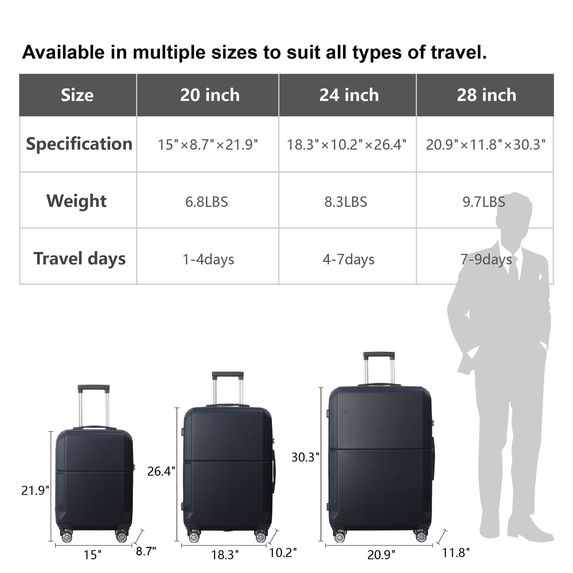 BLAUES 3-teiliges Premium ABS-Gepäckset – 20", 24" und 28" Koffer mit mehrstufigem Griff, leisen Spinner-Rädern und TSA-Schloss – Strapazierfähiges, stilvolles und geräumiges Reisegepäck