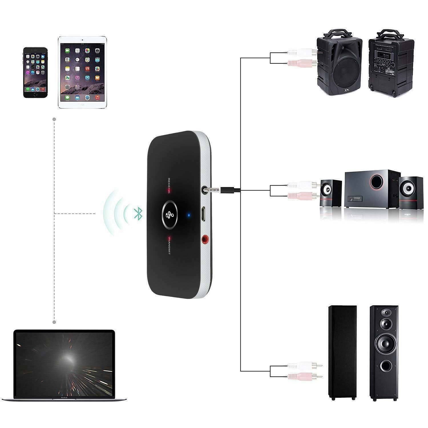 Émetteur-récepteur Bluetooth 5.0 2 EN 1 sans fil, adaptateur audio Aux prise jack 3,5 mm