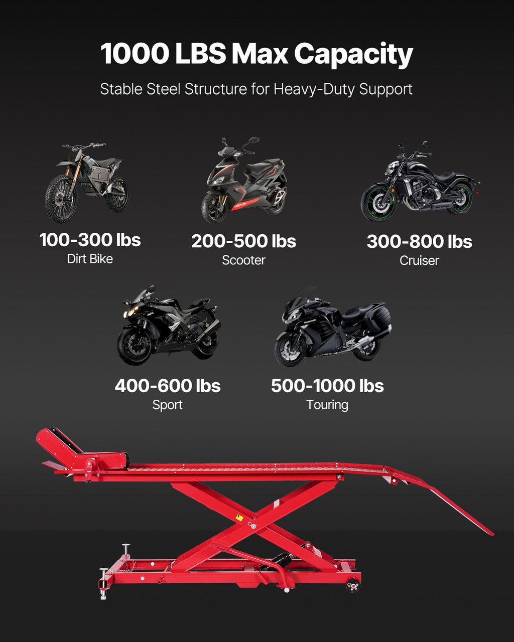 Motorrad-Hebebühne, 450 kg Tragkraft, 360° flexibel beweglicher Motorradständer, 21,8-78,7 cm Höhenbereich, Hochleistungs-Fahrradreparaturständer mit Sicherheitsschloss für ATVs, Dirt Bikes
