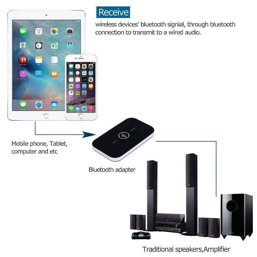 Émetteur-récepteur Bluetooth 5.0 2 EN 1 sans fil, adaptateur audio Aux prise jack 3,5 mm