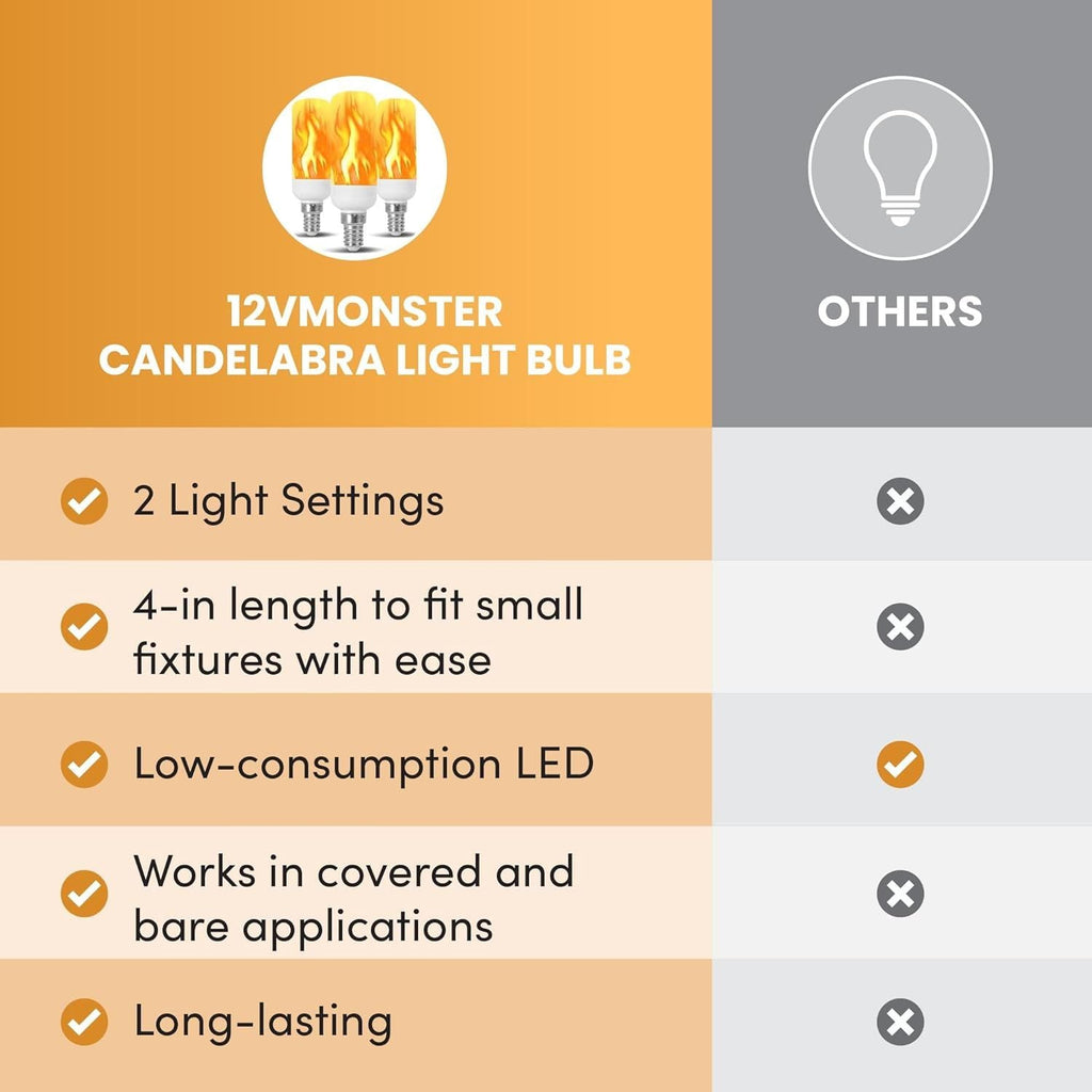 Effet de Feu T6 T8 E12 Ampoule LED Flamme Scintillante Forme de Tube Nouveauté Éclairage B11 Ampoules Torche Raccord de 12 mm de Diamètre, Longueur Totale 100 mm / 4,00" 120V 240V ST15 MED g16 ja8 cfl Lot de 6